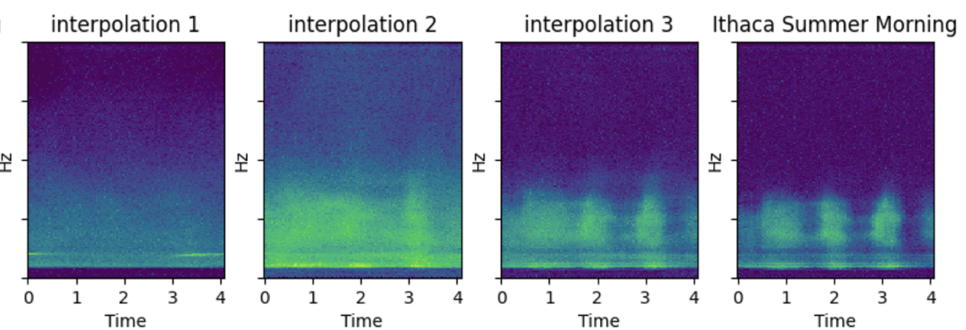 Interpolations of Audio Spectograms
