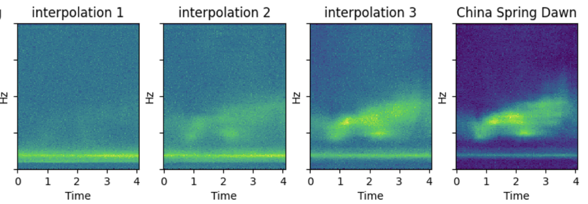 Interpolations of Audio Spectograms